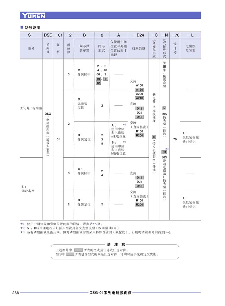 DSG-01系列-日本油研(YUKEN)电磁阀