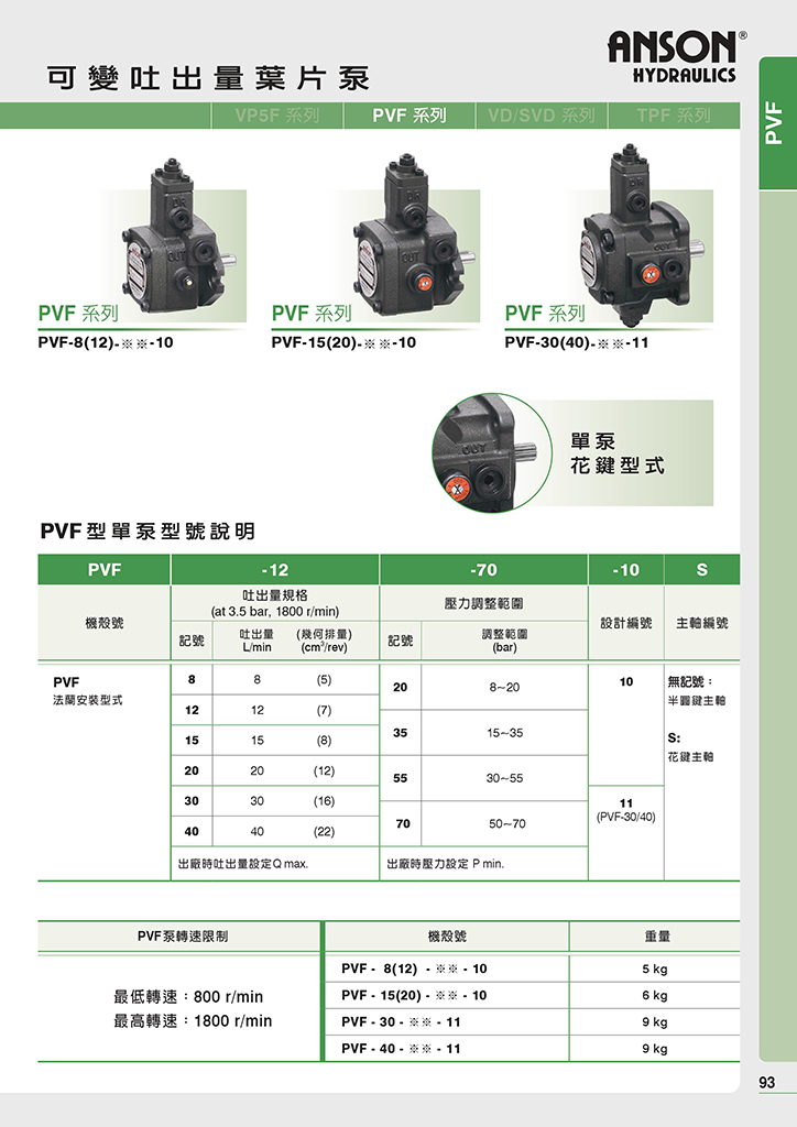 PVF系列-台湾安颂(ANSON)变量叶片泵