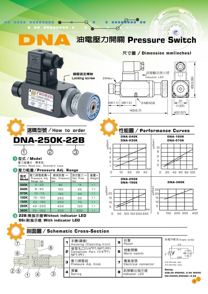 DNA系列-台湾台肯(TWOWAY)油电压力开关