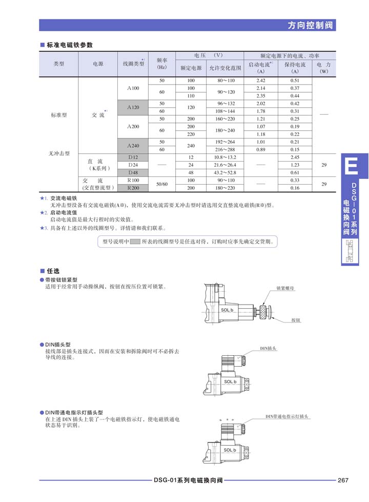 DSG-01系列-日本油研(YUKEN)电磁阀