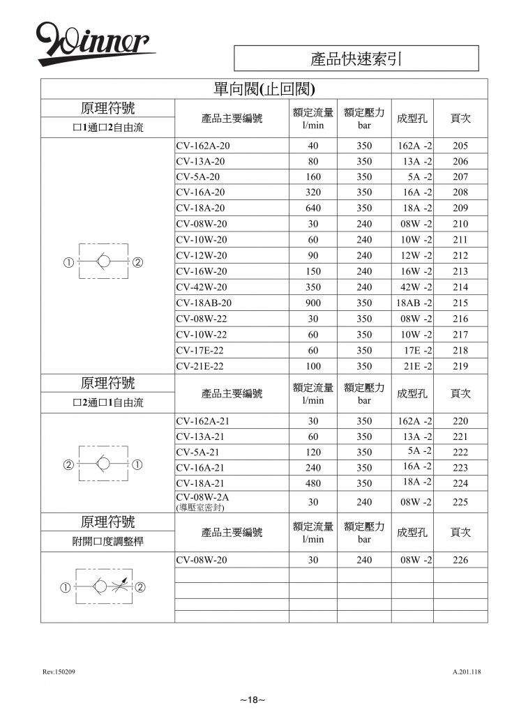 单向阀（止回阀）-WINNER螺纹插装阀