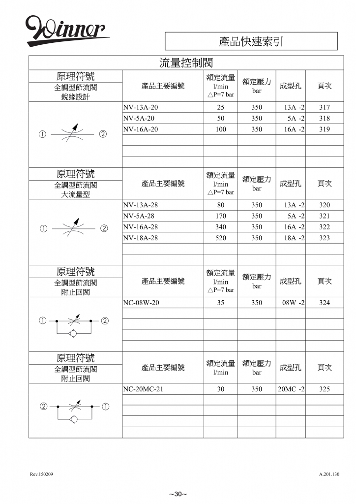 流量控制阀-WINNER螺纹插装阀
