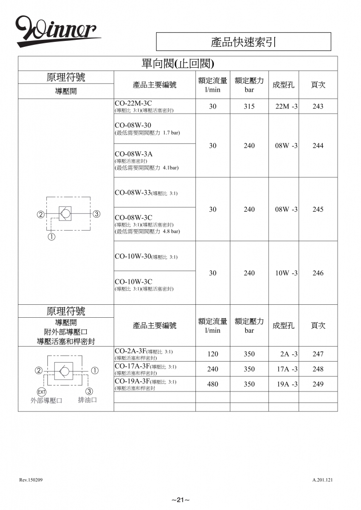 单向阀（止回阀）-WINNER螺纹插装阀