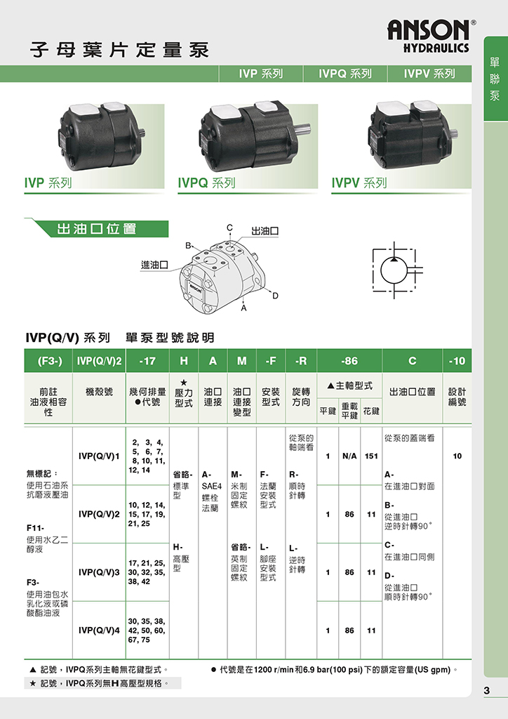 IVP/IVPQ/IVPV系列-台湾安颂(ANSON)定量叶片泵