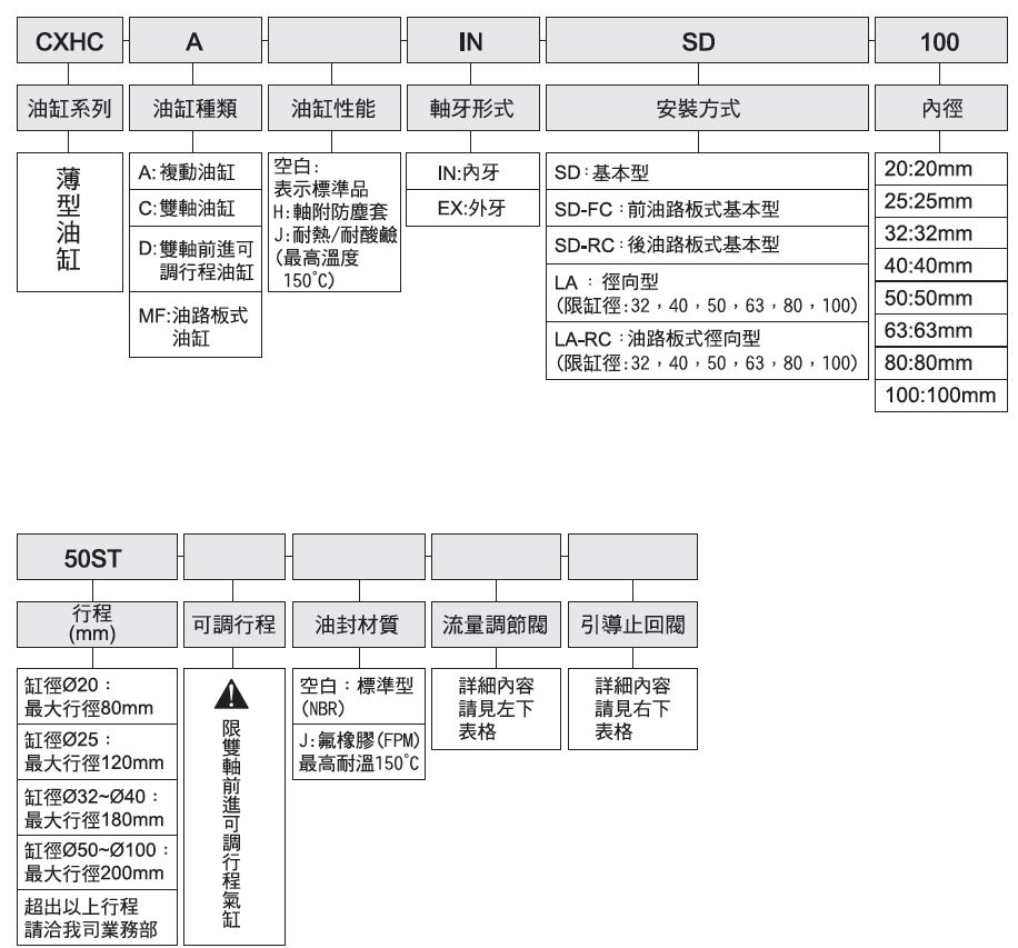 CXHC薄型油缸-台湾(JUFAN)君帆油缸
