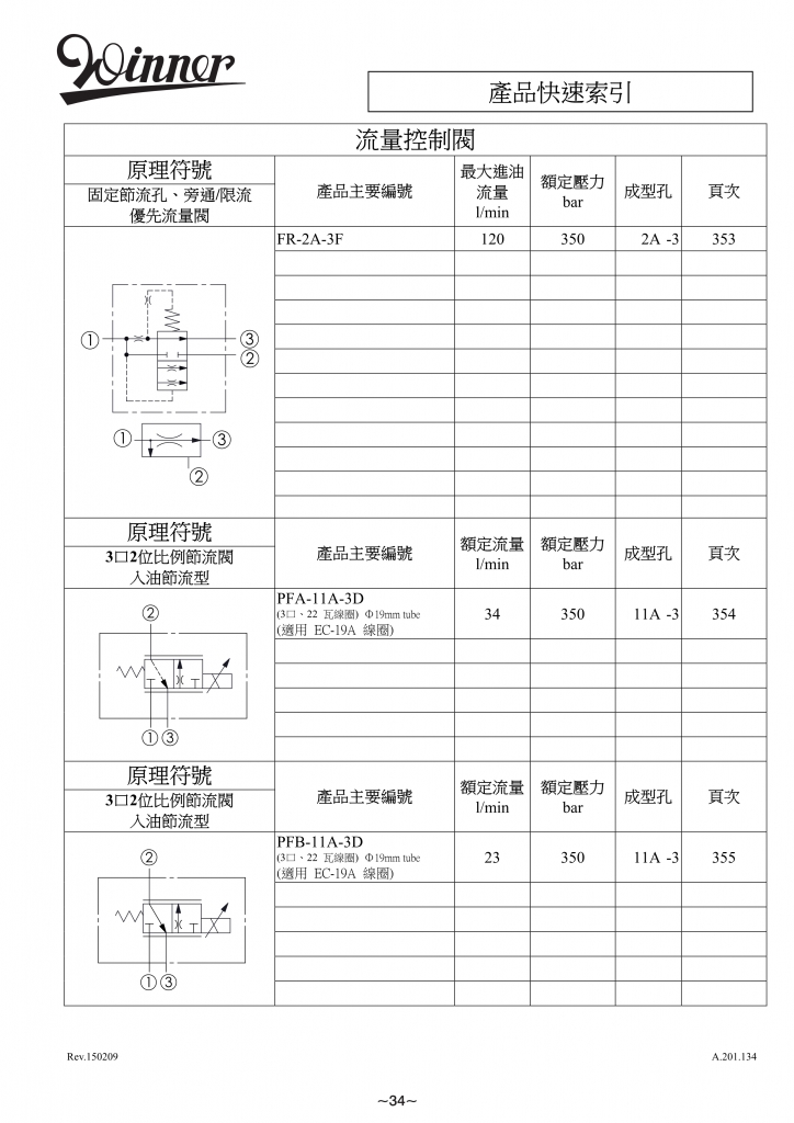 流量控制阀-WINNER螺纹插装阀