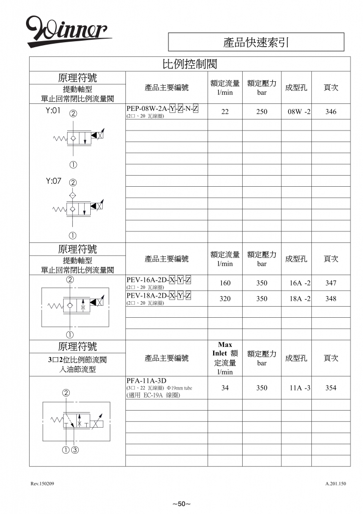 比例控制阀-WINNER螺纹插装阀