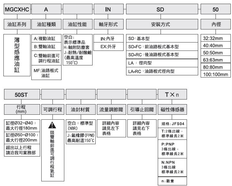 MGCXHC感应薄型油缸-台湾(JUFAN)君帆油缸