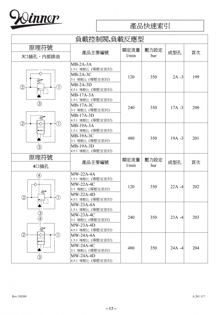 负载反应型负载控制阀-WINNER螺纹插装阀