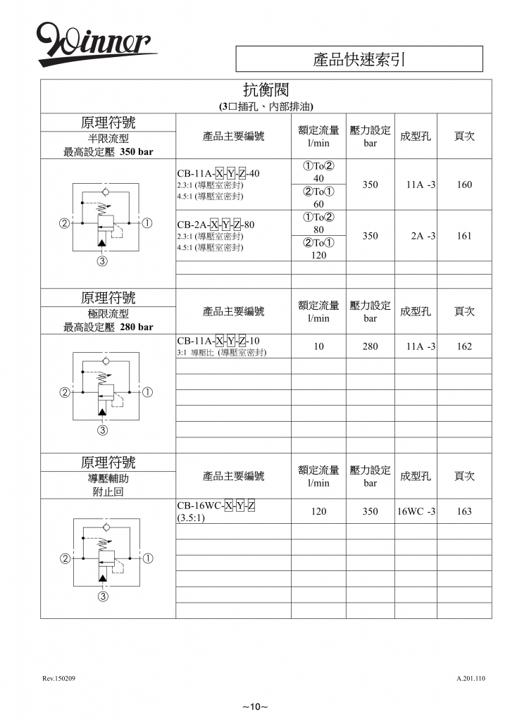 抗衡阀-WINNER螺纹插装阀