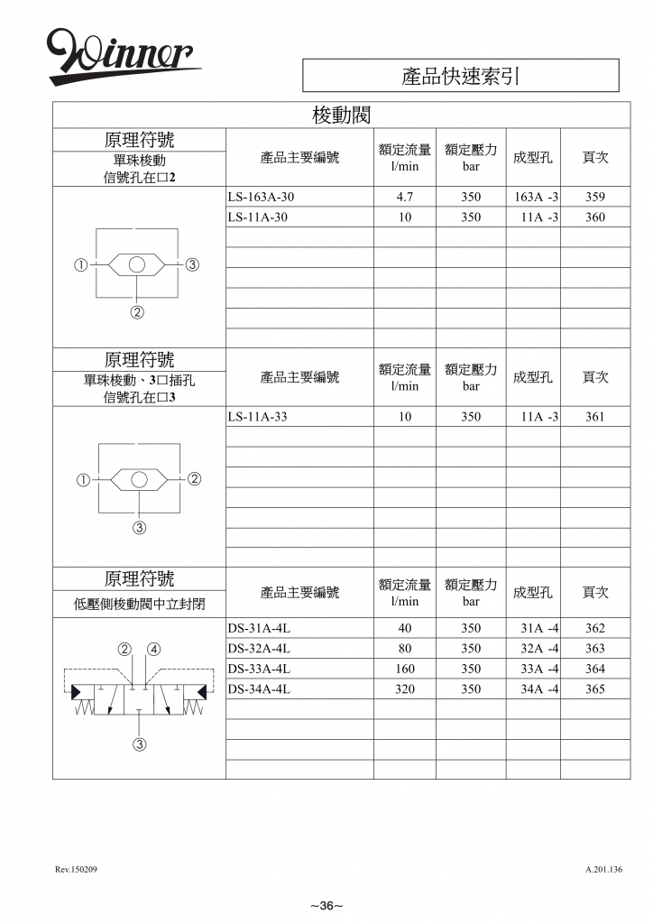 梭动阀-WINNER螺纹插装阀
