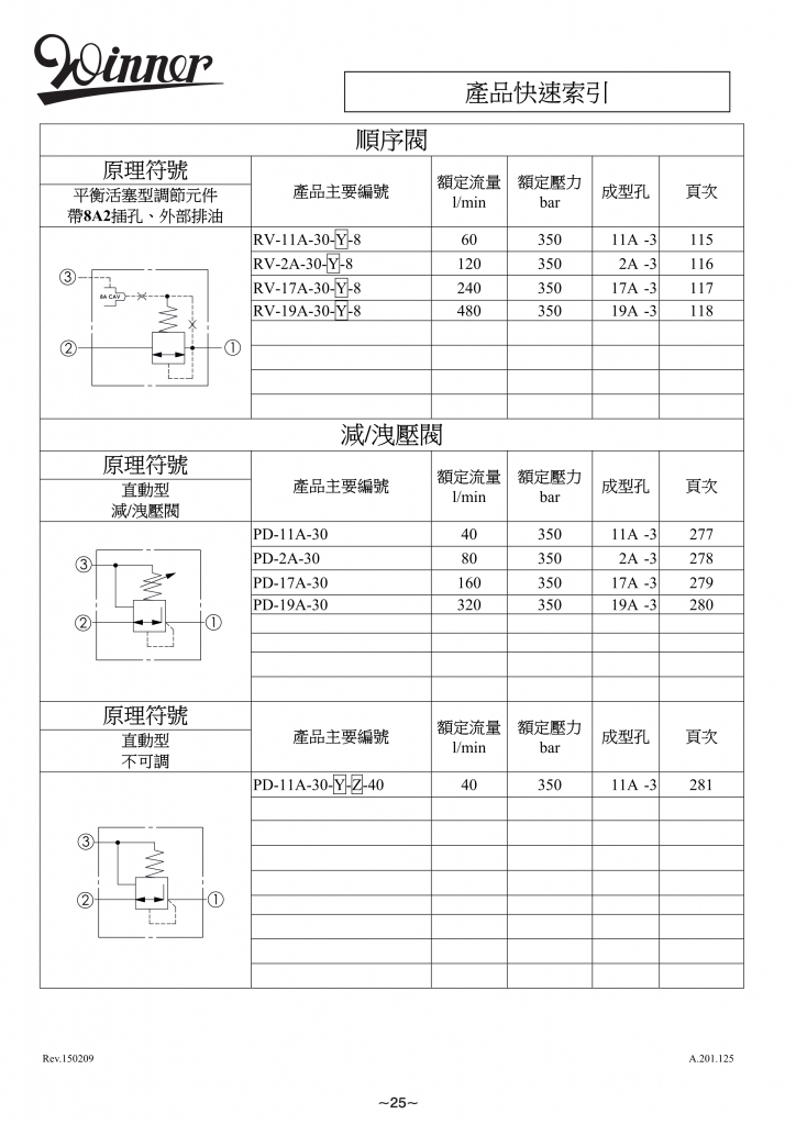 减/液压阀-WINNER螺纹插装阀