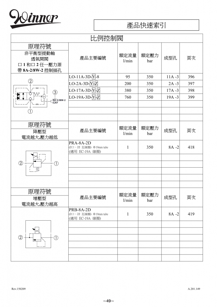 比例控制阀-WINNER螺纹插装阀