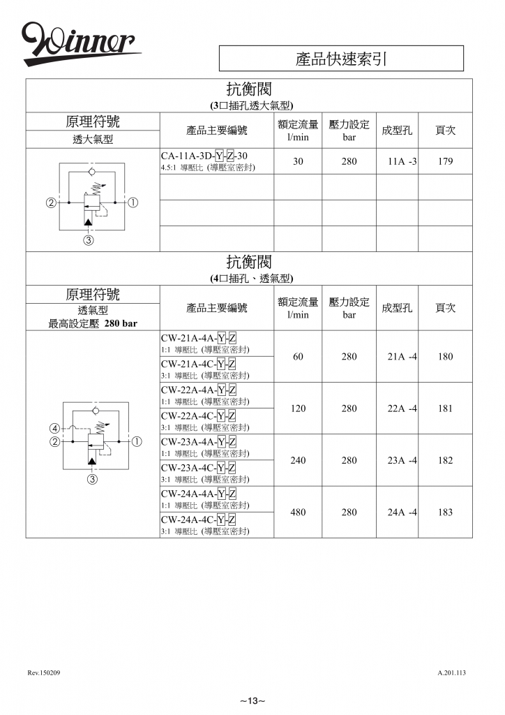 抗衡阀-WINNER螺纹插装阀