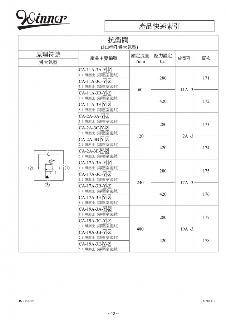 抗衡阀-WINNER螺纹插装阀