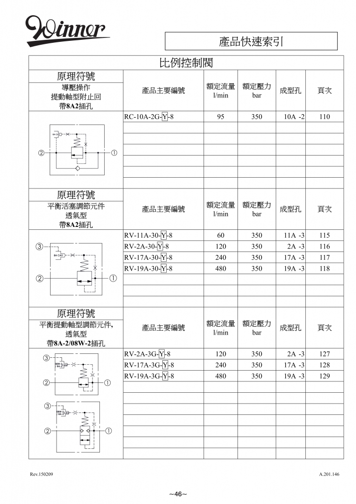 比例控制阀-WINNER螺纹插装阀