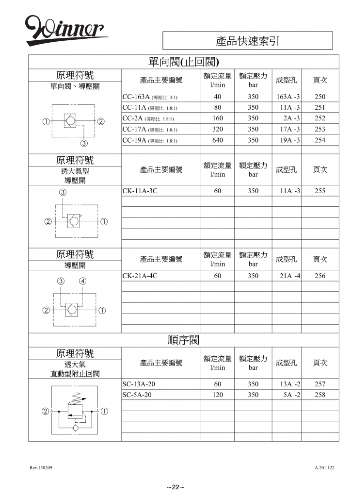 单向阀（止回阀）-WINNER螺纹插装阀