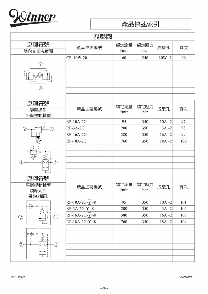 液压阀-WINNER螺纹插装阀