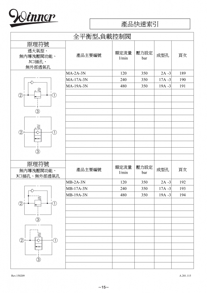 全平衡型负载控制阀-WINNER螺纹插装阀