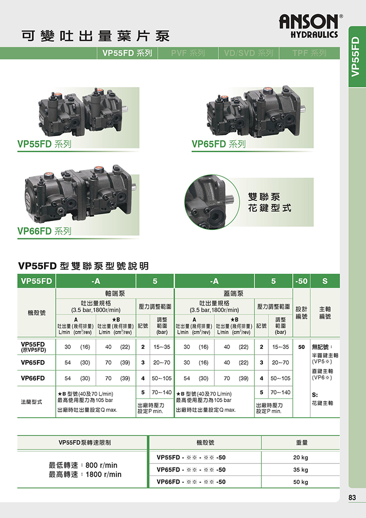 VP55FD,VP66FD,VP66FD系列-台湾安颂(ANSON)双联变量叶片泵