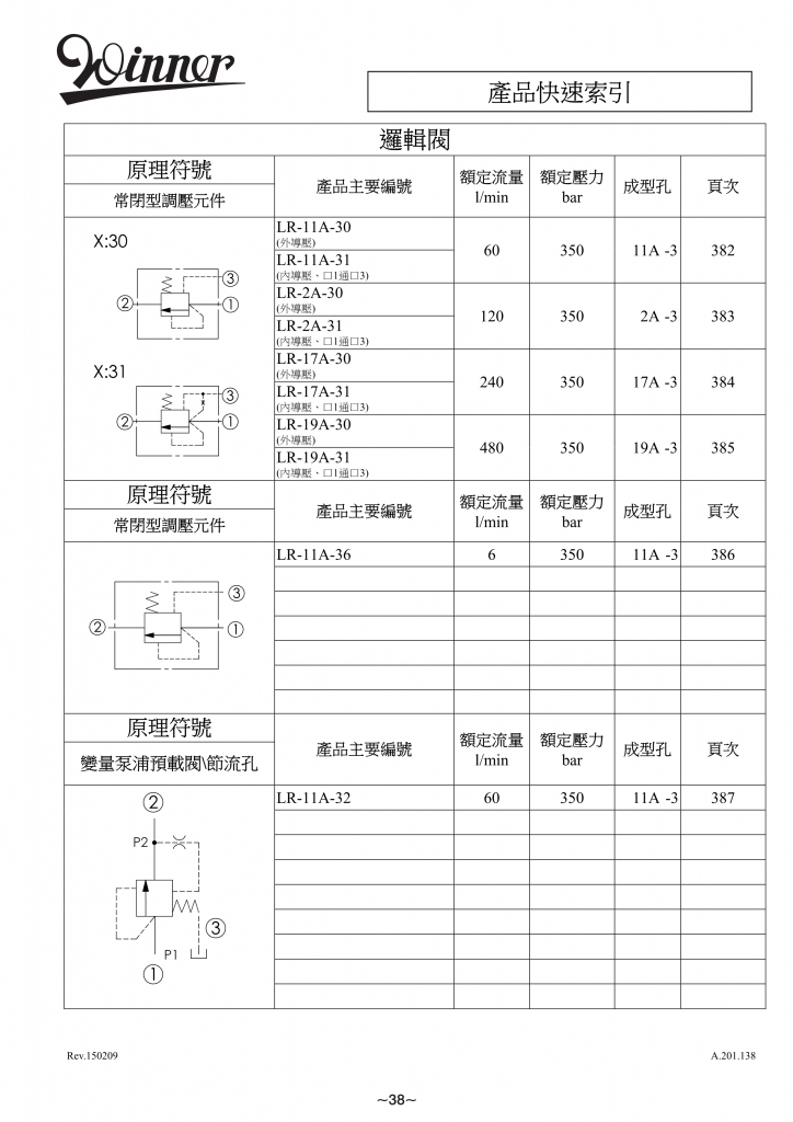 逻辑阀-WINNER螺纹插装阀