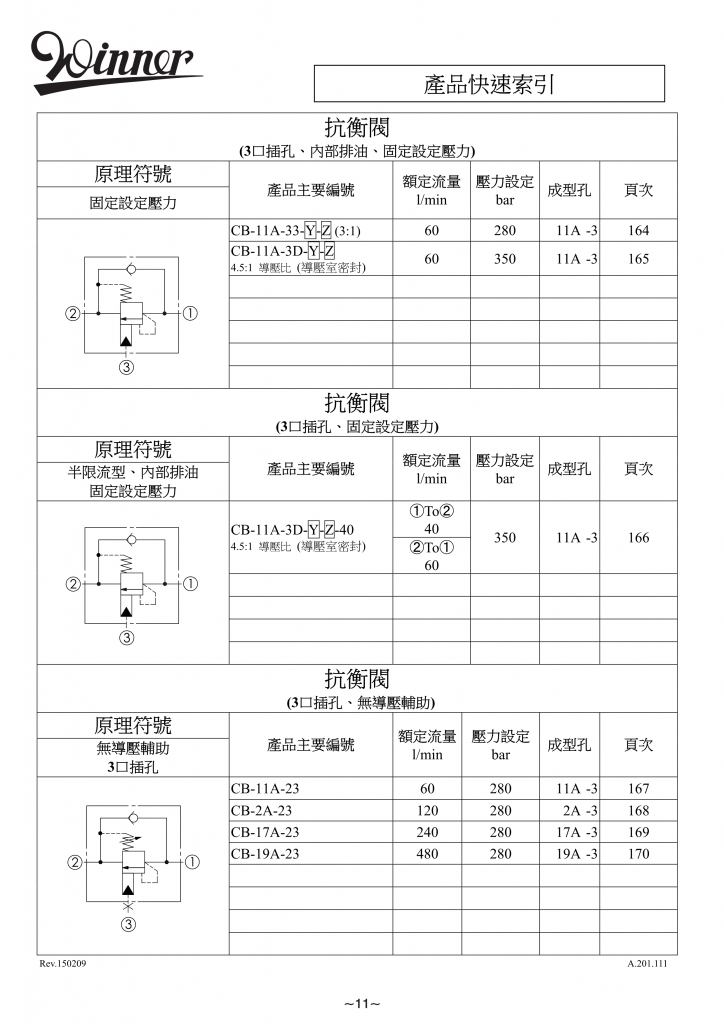抗衡阀-WINNER螺纹插装阀-苏州毓能自动化设备有限公司 抗衡阀-WINNER螺纹插装阀