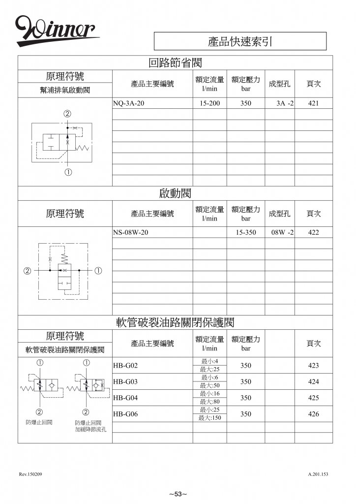 回路节省阀-WINNER螺纹插装阀