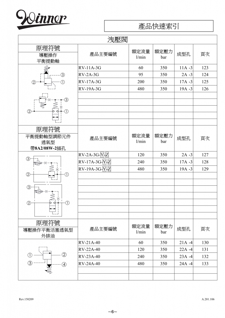 液压阀-WINNER螺纹插装阀
