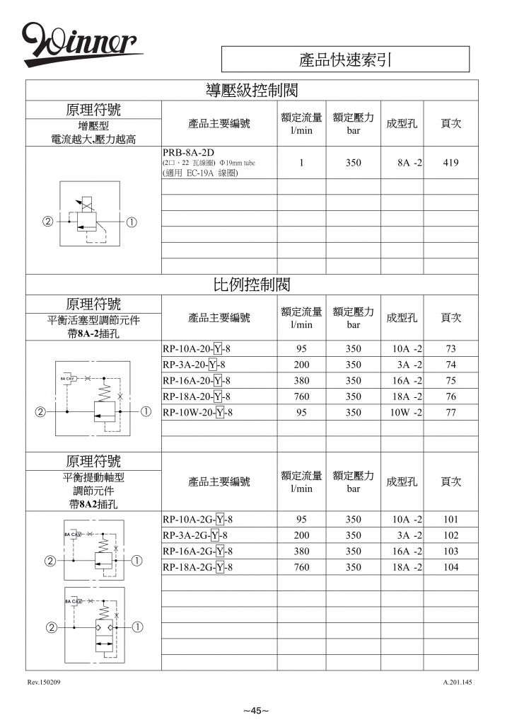 导压级控制阀-WINNER螺纹插装阀