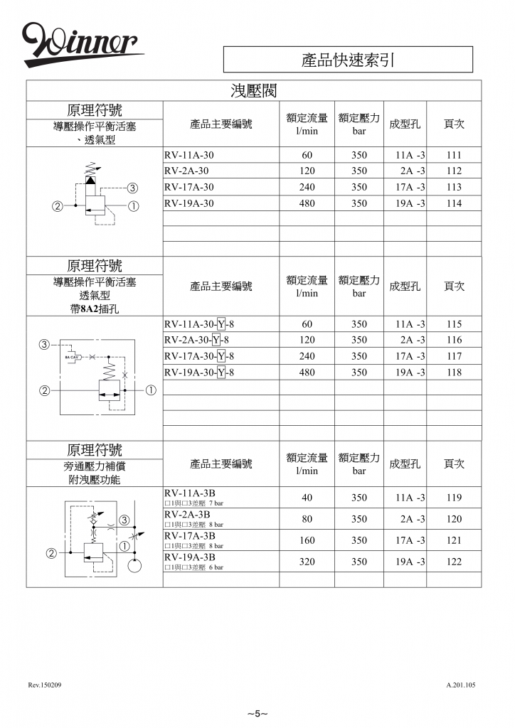 液压阀-WINNER螺纹插装阀