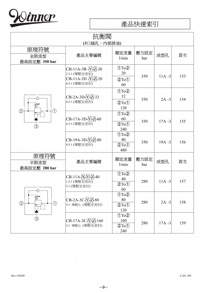 抗衡阀-WINNER螺纹插装阀
