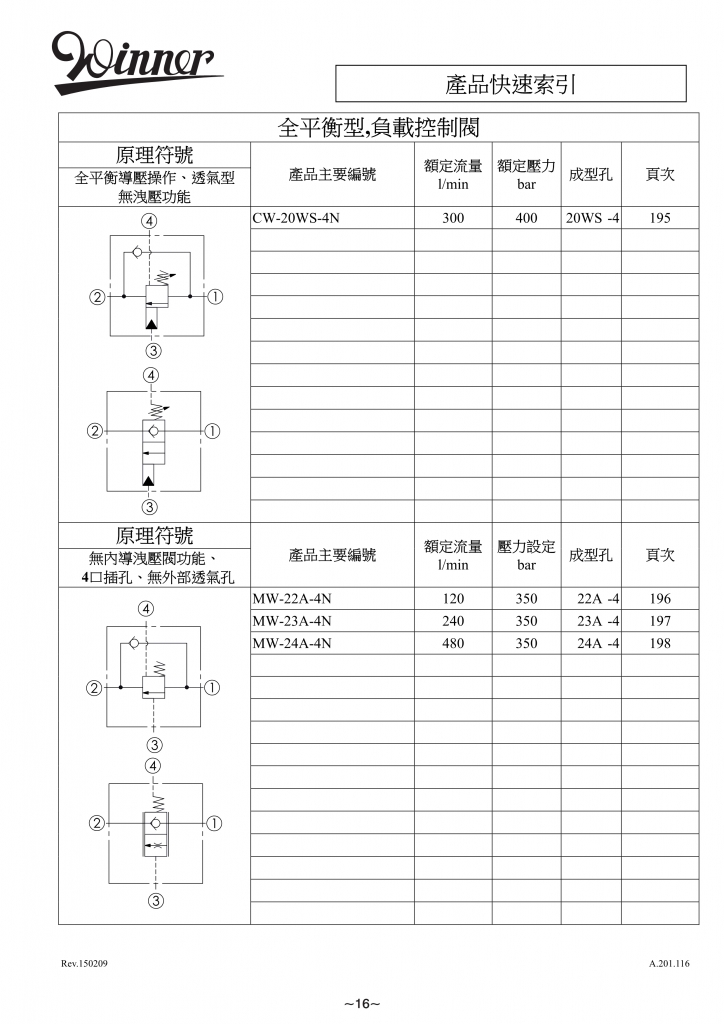 全平衡型负载控制阀-WINNER螺纹插装阀