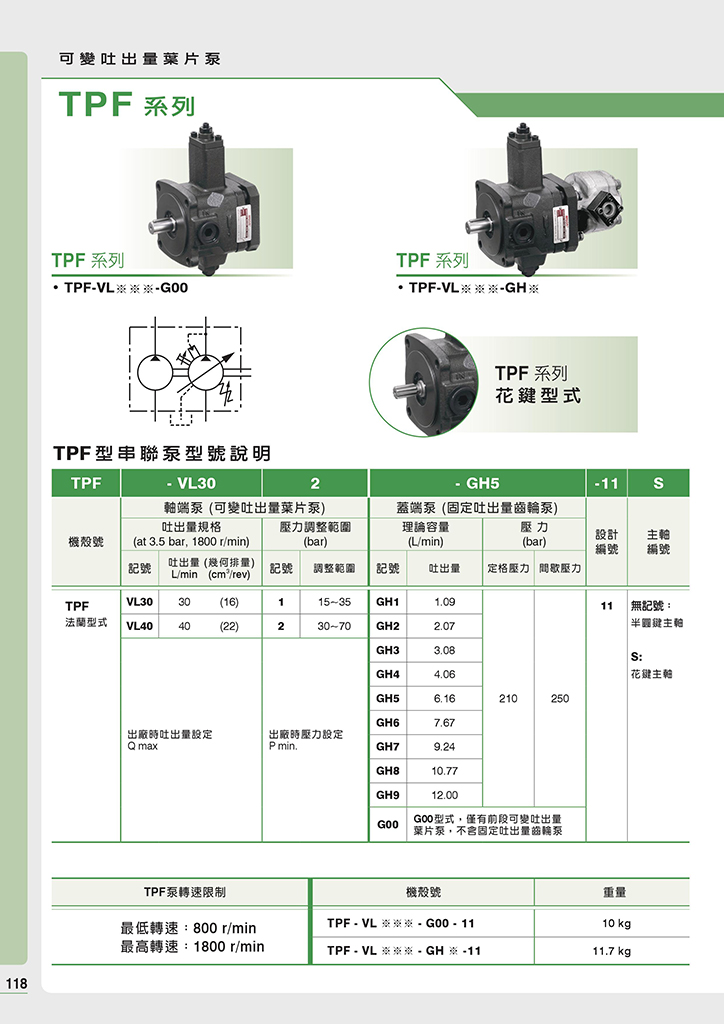 TPF-VL系列-台湾安颂(ANSON)双联变量叶片