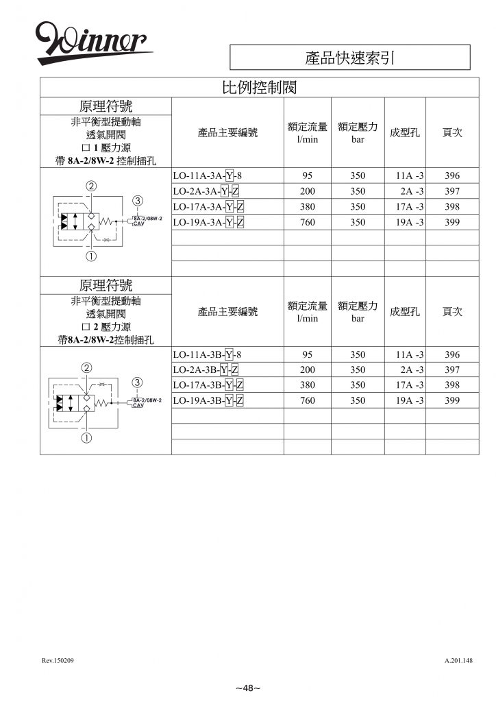 比例控制阀-WINNER螺纹插装阀