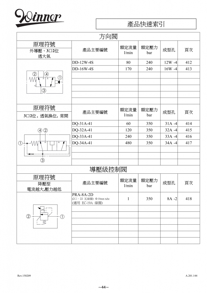 方向阀-WINNER螺纹插装阀-苏州毓能自动化设备有限公司 方向阀-WINNER螺纹插装阀