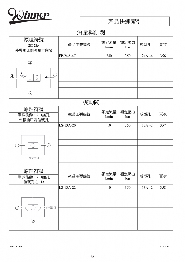 流量控制阀-WINNER螺纹插装阀