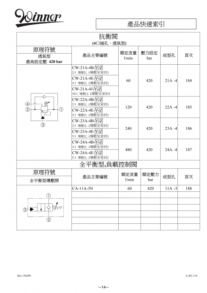 抗衡阀-WINNER螺纹插装阀-苏州毓能自动化设备有限公司 抗衡阀-WINNER螺纹插装阀