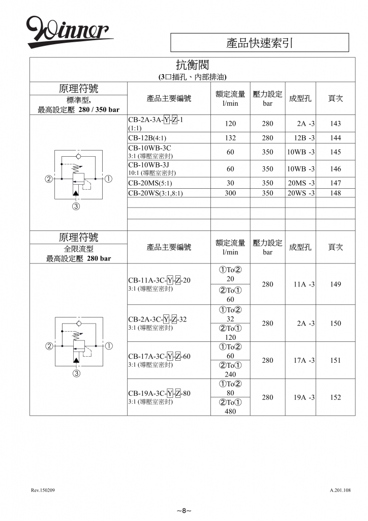 抗衡阀-WINNER螺纹插装阀