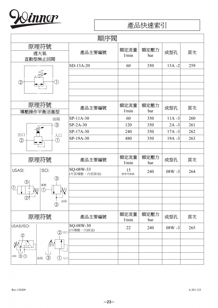 顺序阀-WINNER螺纹插装阀