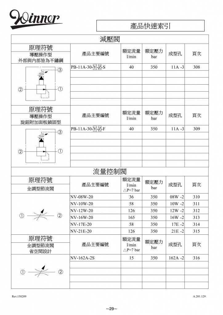 减压阀-WINNER螺纹插装阀