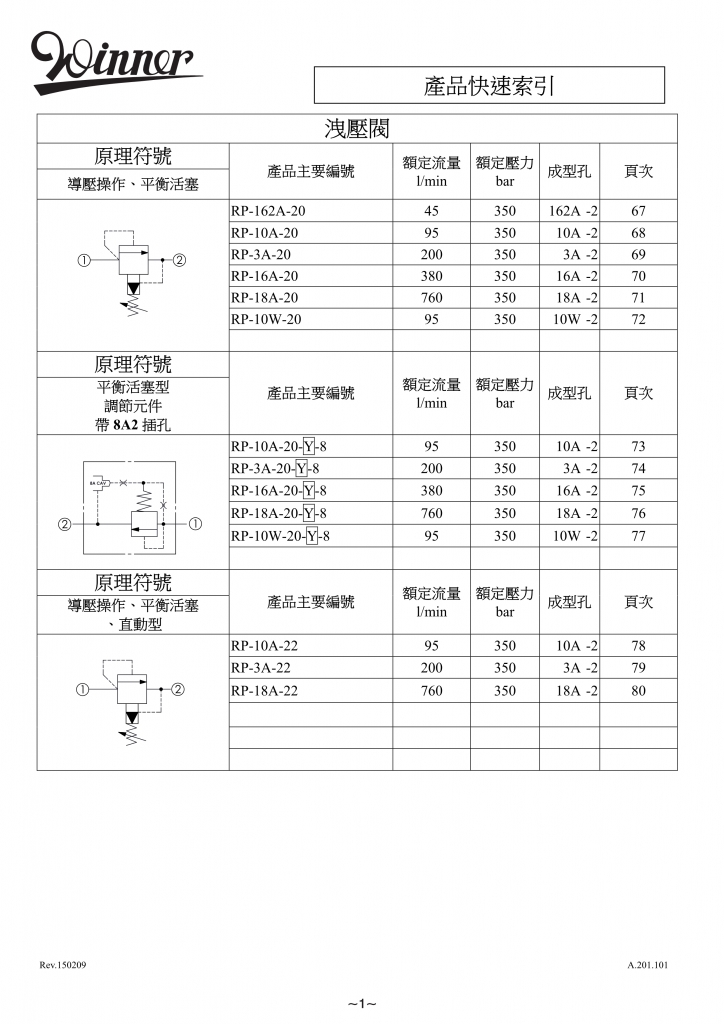液压阀-WINNER螺纹插装阀