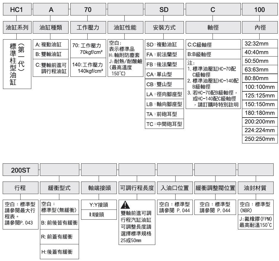 HC1柱型油缸-台湾(JUFAN)君帆油缸