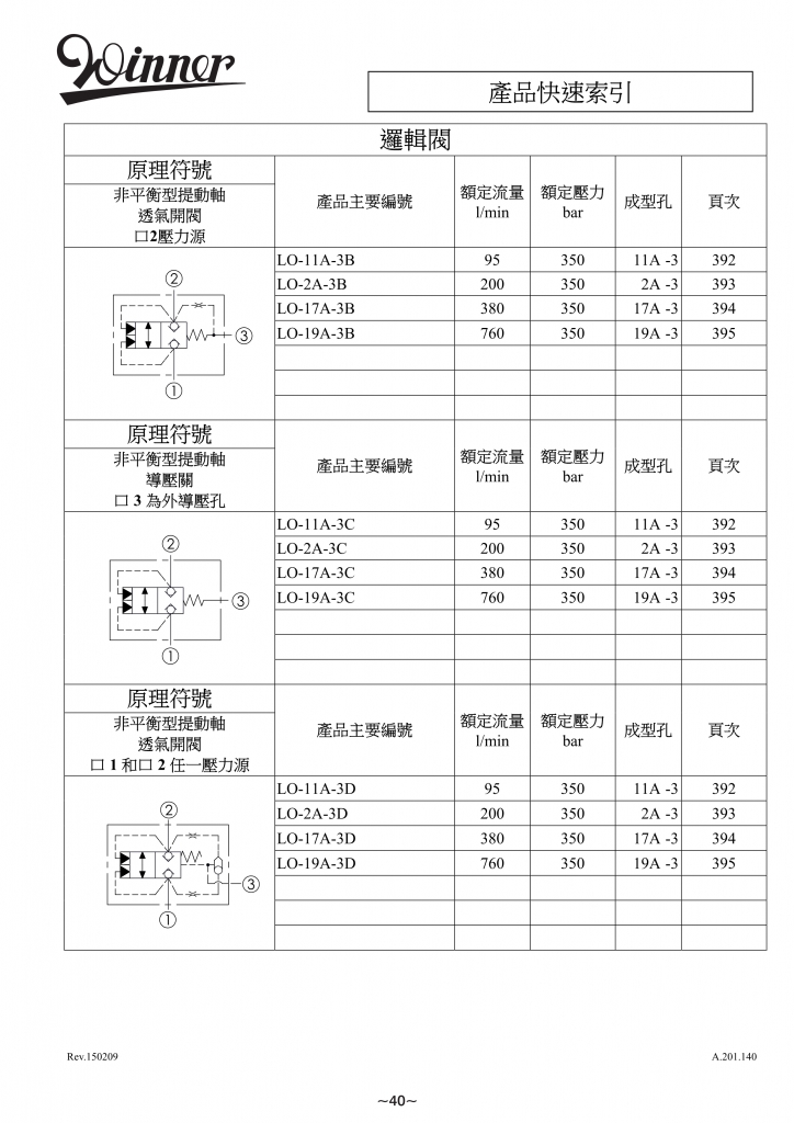 逻辑阀-WINNER螺纹插装阀