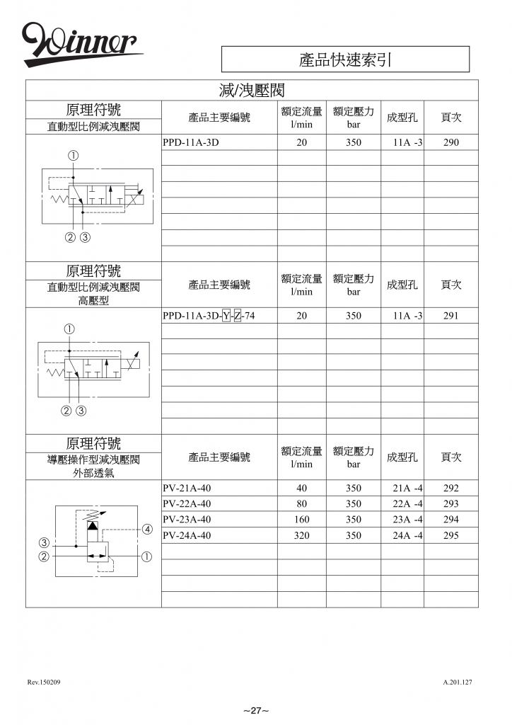 减/液压阀-WINNER螺纹插装阀