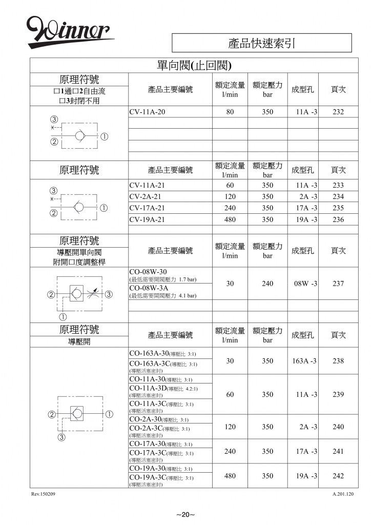 单向阀（止回阀）-WINNER螺纹插装阀