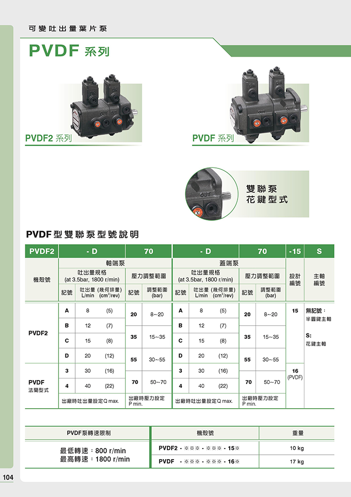 b6aea7af56564f3 PVDF,PVDF2系列-台湾安颂(ANSON)双联变量叶片泵
