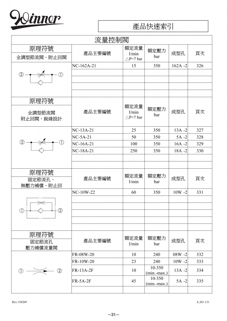 流量控制阀-WINNER螺纹插装阀