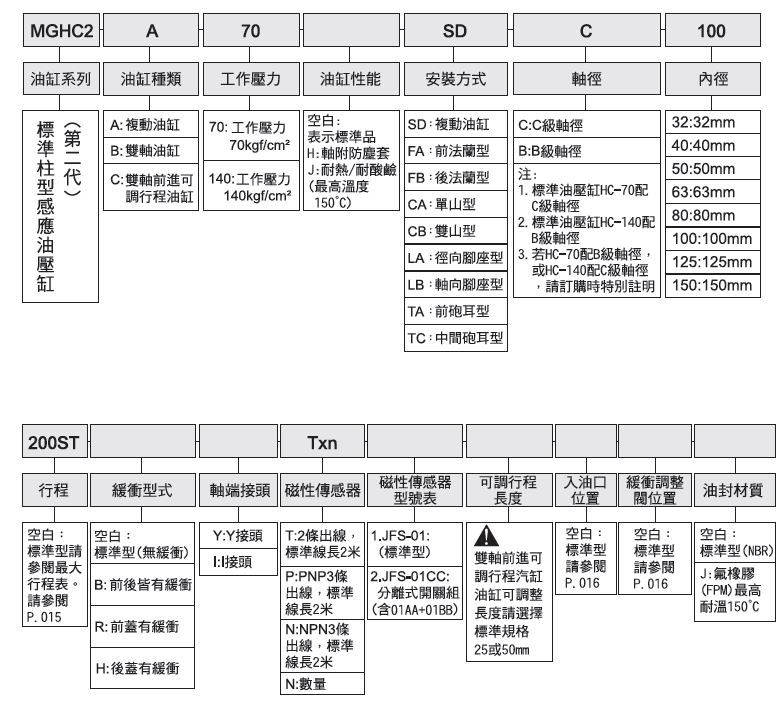MGHC2标准柱型感应油缸-台湾(JUFAN)君帆油缸