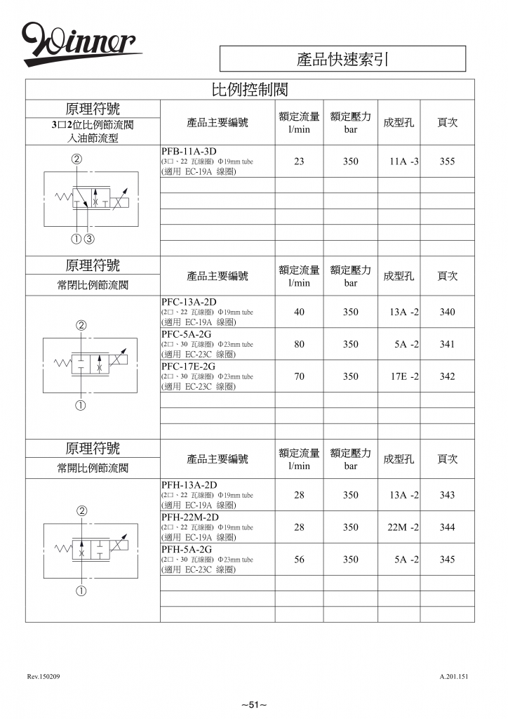 比例控制阀-WINNER螺纹插装阀