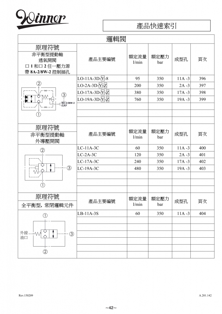 逻辑阀-WINNER螺纹插装阀